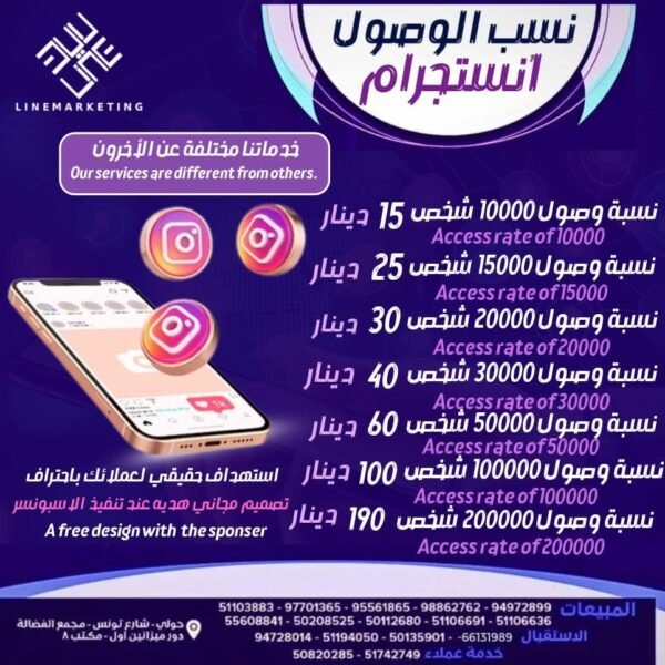 اسعار الحملات الممولة بنسبة الوصول علي الفيس بوك للاتصال / 66131989